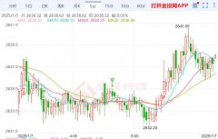 黄金期货哪个平台好周二(1月7日)本交易日现货黄金日内维持震荡走势
