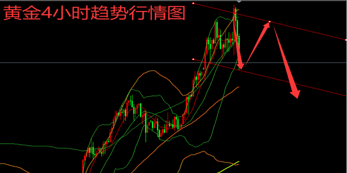 这种走势就是典型的早盘急涨无好事—期货是什么意思