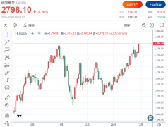 大宗商品的黑色品种黄金价格创历史新高