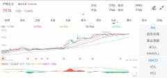 金投网实时行情最新当日成交量为527616手