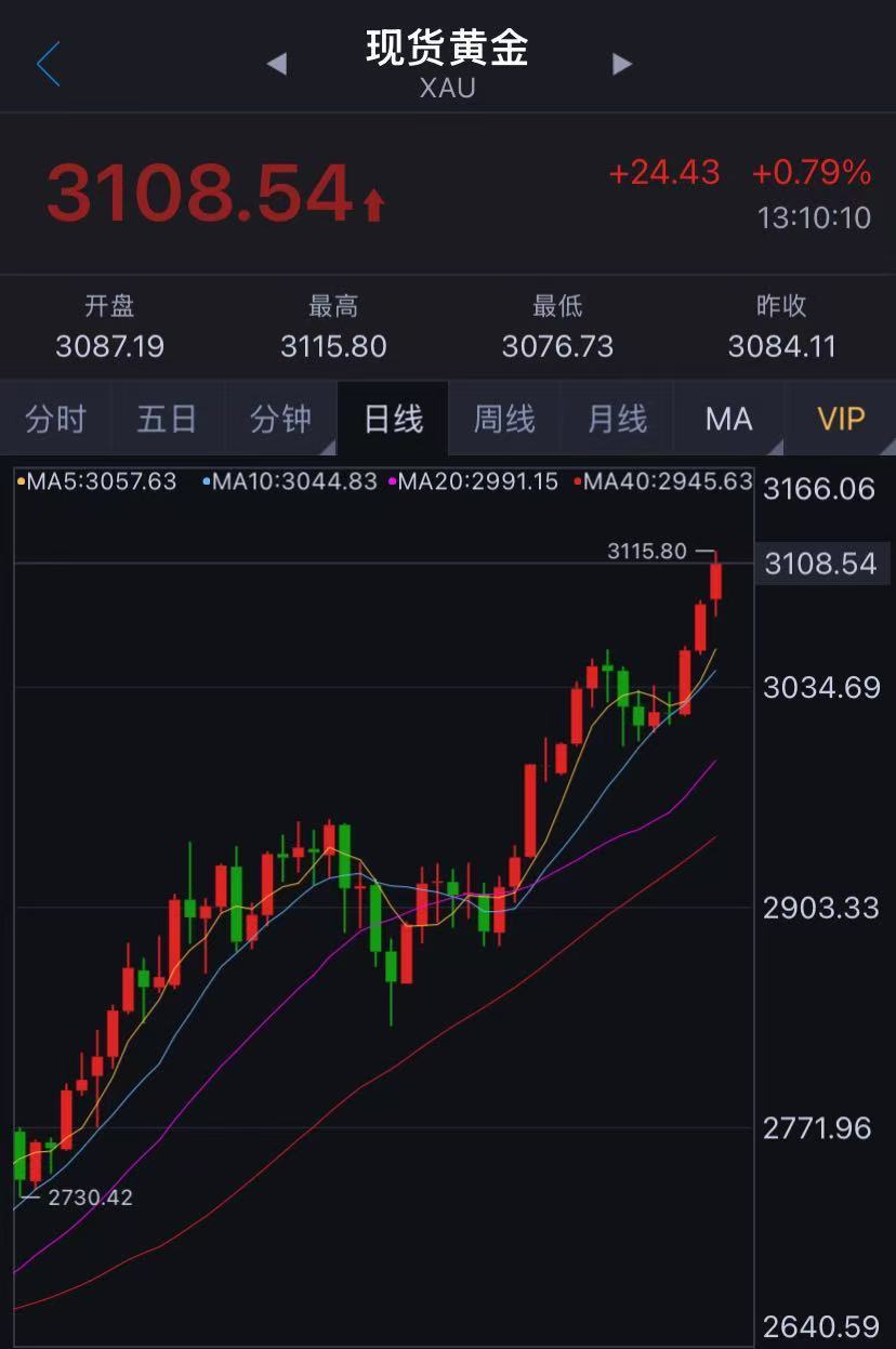 24小时期货直播室全球央行购金还有较大增持空间