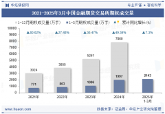 2025年中国电炉钢行业发展现状及前景展望：产业集群逐步形成-债券存量是什么