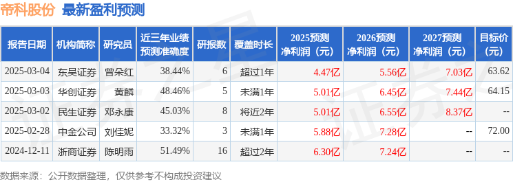 N型TOPCon电池导电银浆产销高增2025年4月23日