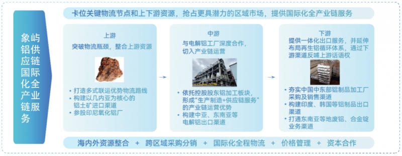 大宗矿产品国内大宗供应链龙头企业——厦门象屿（600057.SH）披露2024年年度业绩