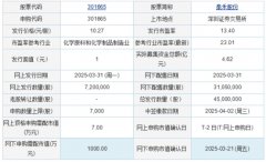 白银期货技术分析其分别直接持有公司23.11%和12.45%的股份；李治和李武分别持有信凯森源65.00%和35.00%的股权