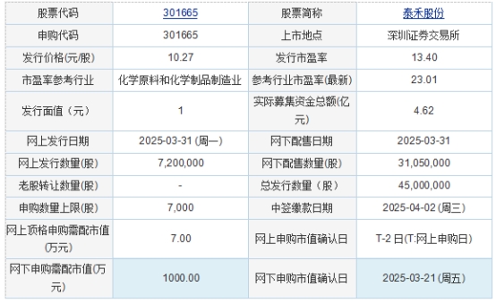 白银期货技术分析其分别直接持有公司23.11%和12.45%的股份；李治和李武分别持有信凯森源65.00%和35.00%的股权