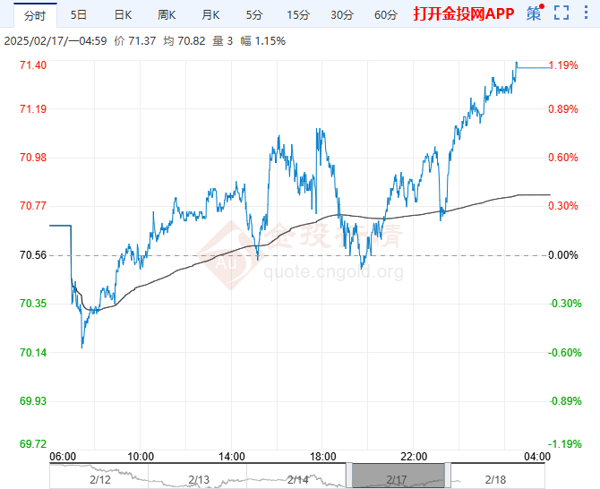 美俄将在沙特举行会晤2025/5/4mt4国内期货