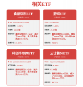 黄金行情走势图这个也是靠近这个节前的一个正常状态