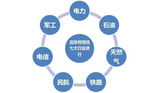 大宗商品对全国其它地区采取混合所有制方式发展配售电业务具有示范意义
