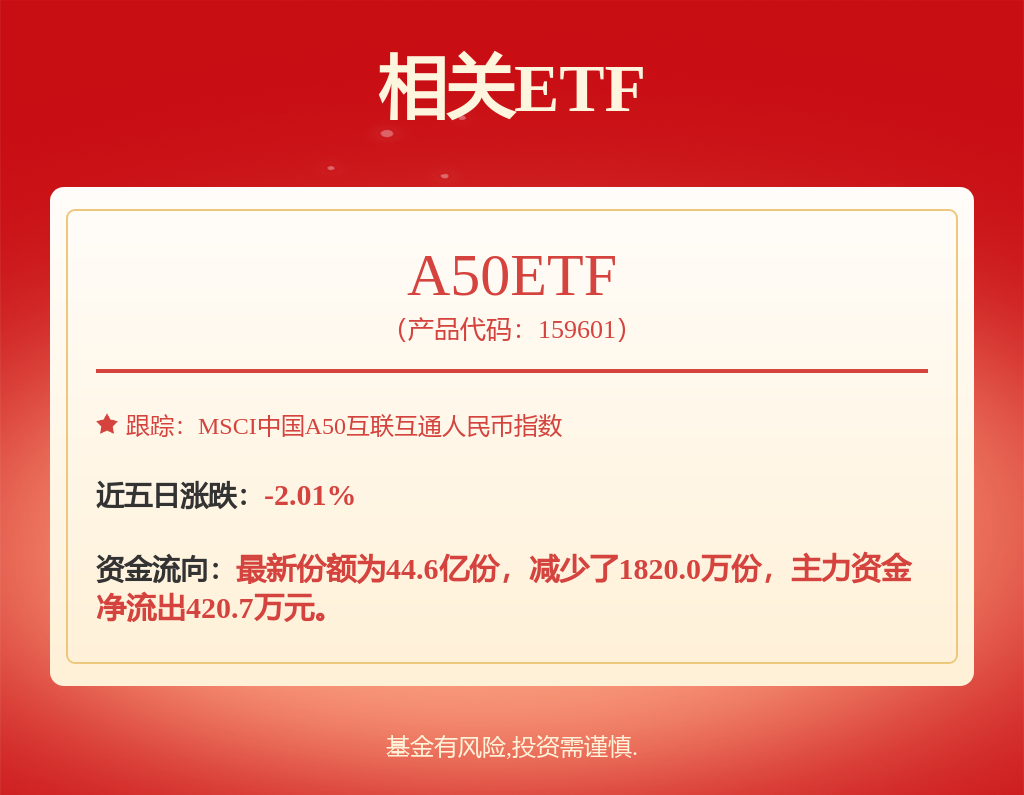 基金托管人电话确认收妥后2025年5月7日