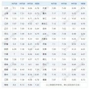原油期货价格走势本轮油价大概率是降价