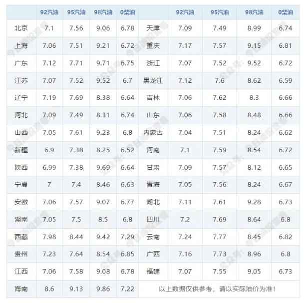 原油期货价格走势本轮油价大概率是降价