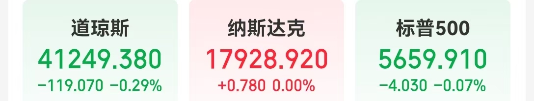 苹果、微软、亚马逊小幅上涨；英伟达、奈飞、谷歌、Meta小幅下跌2025年5月10日