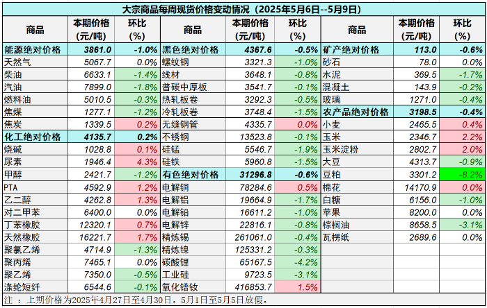 主要包括国内重点地区的生产商、贸易商及下游消费企业之间的成交、询报盘及可成交价格！股票大宗交易的猫腻