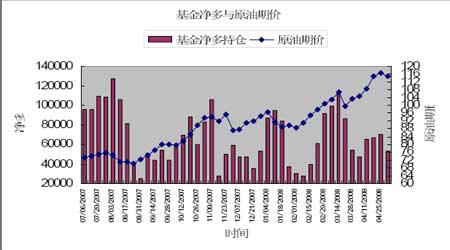 原油按照买方支付运费成本
