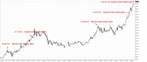 黄金成为了投资宠儿2025/5/23白银期货交割结算价