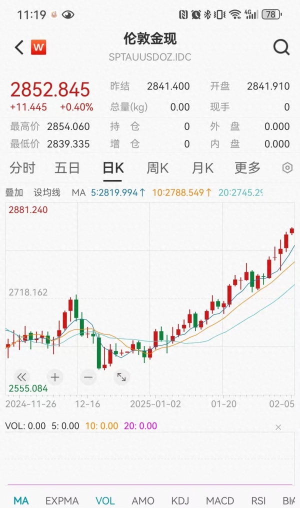 2024年中国黄金消费总量达到985.31吨黄金主力期货行情