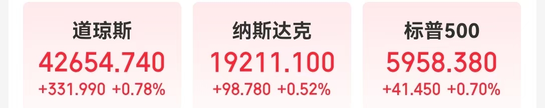 纳指和标普500ETF美股盘后下跌0.4%原油期货多少钱一桶