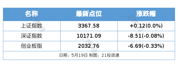上海印发《上海市新型电力系统调节能力奖励资金管理办法》的通知！期货知识净持仓