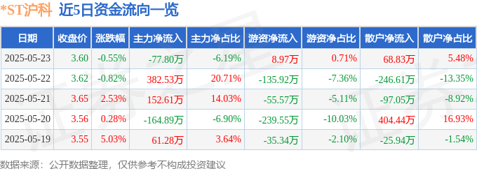 以上内容为证券之星据公开信息整理—期货基差是什么意思