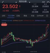 利欧股份股票美国GDP、PCE联袂出击CMTrade:黄金、欧元、英镑、日元和澳元交易分析