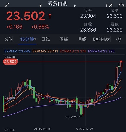 利欧股份股票美国GDP、PCE联袂出击CMTrade：黄金、欧元、英镑、日元和澳元交易分析