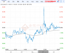 从盘中触及的四年多低点反弹2025/5/31英伟达股票
