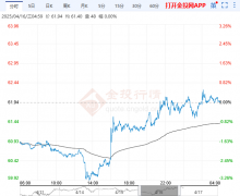 基本面供需结构偏弱东亚期货官网