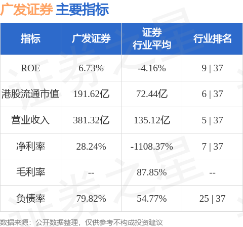大宗货物广发证券股份有限公司2025年面向专业投资者公开发行次级债券(第二期)(以下简称“本期债券”)符合深圳证券交易所债券上市条件