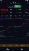 黄金白银走势以秒量级的数据更新