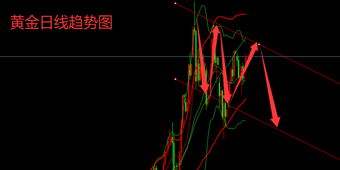 原油期货多少钱一手可能限制黄金涨幅
