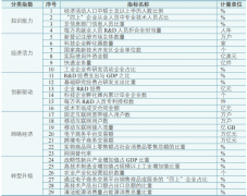 现货原油骗局突出企业创新主体地位