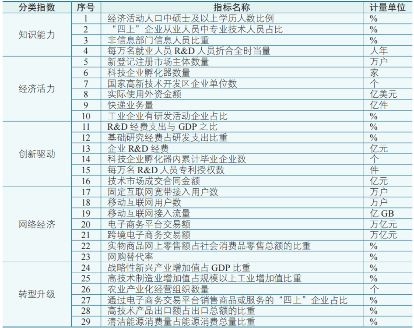 现货原油骗局突出企业创新主体地位