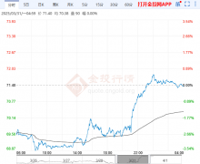 使得后期供需预期严重恶化-国际油价实时行情