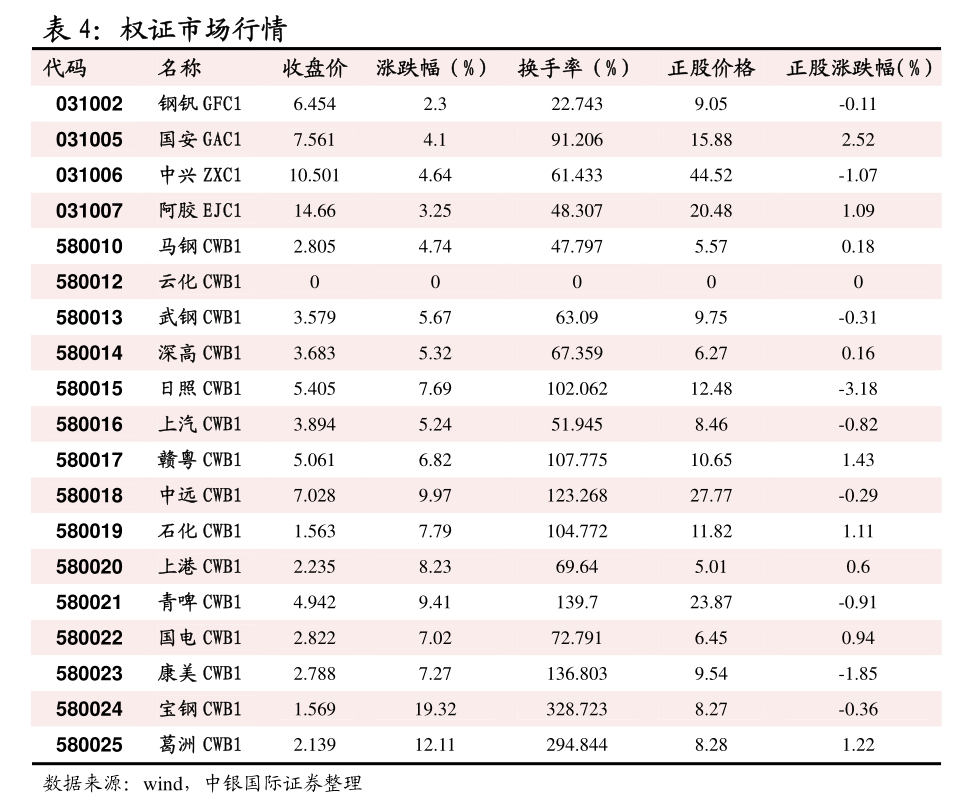 沪金期货报收603.2元