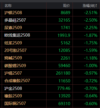 有序出口并避免国内价格大幅上涨的同时建议提高出口报价大宗商品贸易赚钱吗