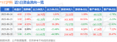 这部分成交额被定义为资金流入2025/6/26股票大宗交易的猫腻