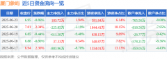 大宗商品交易场所公司主营收入971.35亿元