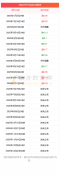 原油最新消息增了0.19元；95号汽油为7.78元