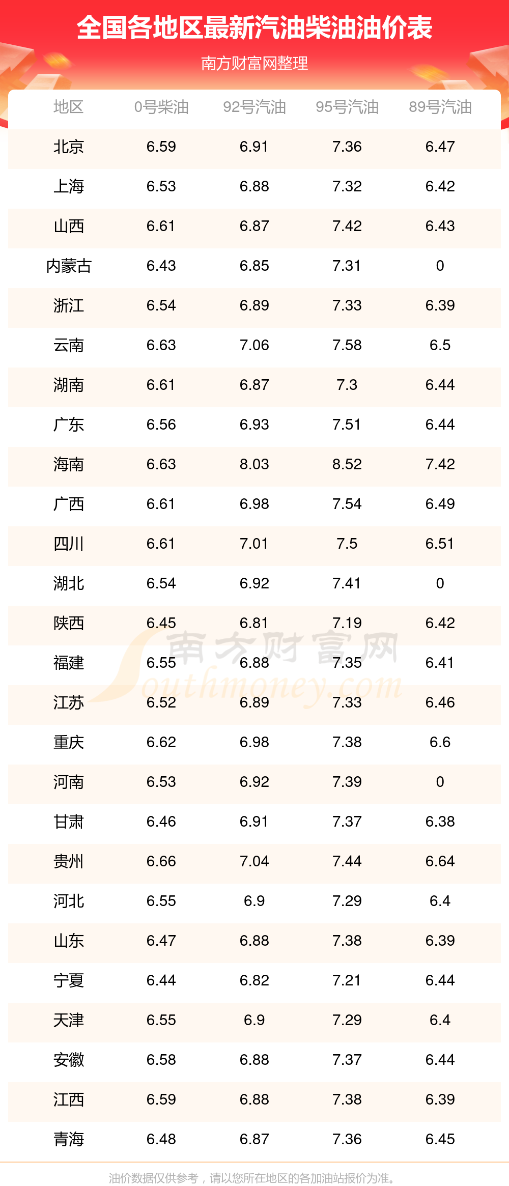 油价数据仅供参考2025年7月4日