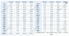 年初92号汽油均价为7.42元/升2025年7月5日