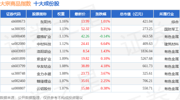 7月8日800金融（000974）指数涨0.29%大宗商品走势