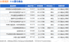 大宗商品类别增持评级3家；过去90天内机构目标均价为106.2