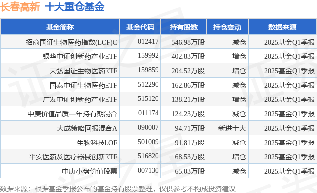 大宗商品类别增持评级3家；过去90天内机构目标均价为106.2
