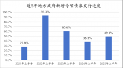 上交所黄金增加1万亿元超长期特别国债额度