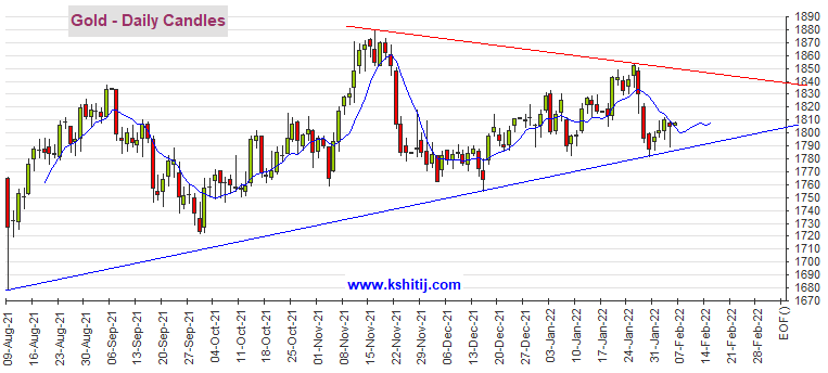 黄金期货今日小幅上涨2025/7/12白银期货分析报告