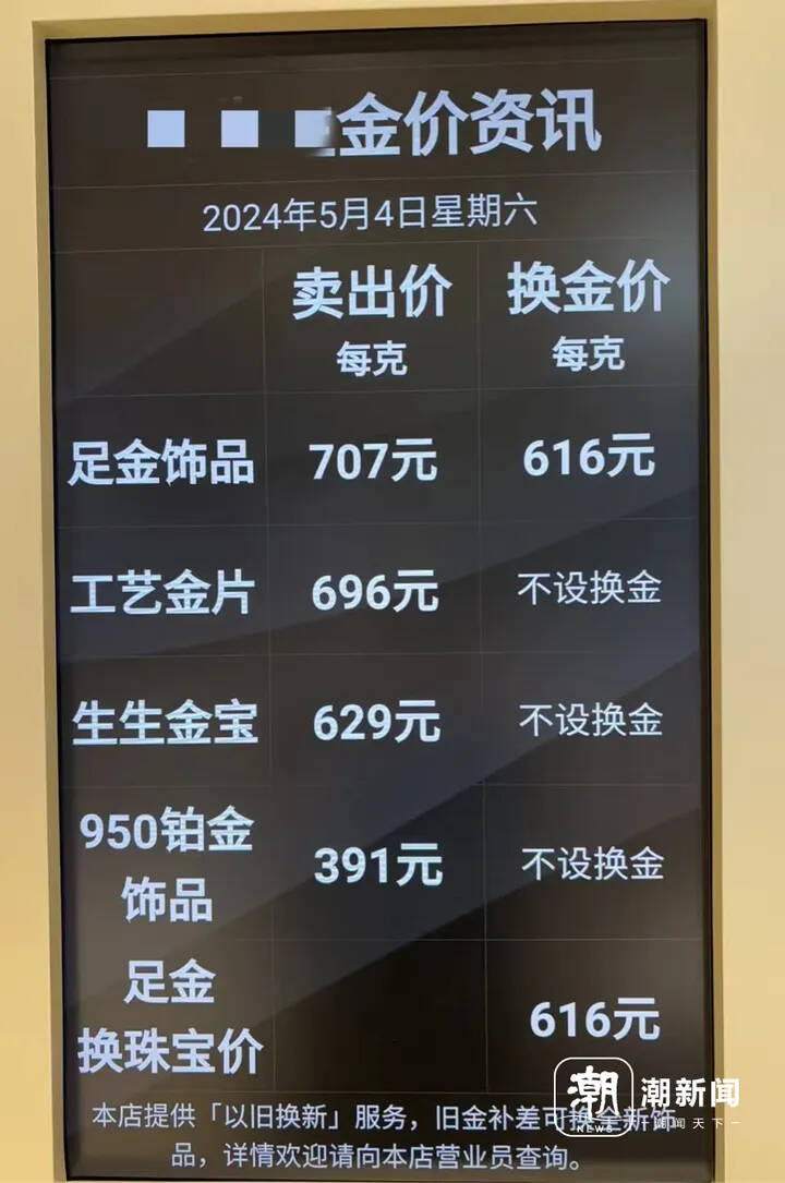 4日早上国内多家金店零售价已来到707元/克附近—黄金外盘行情