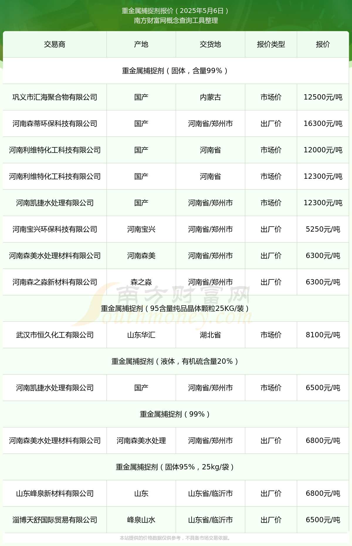 国泰大宗商品基金河南森蒂环保科技有限公司重金属捕捉剂（固体