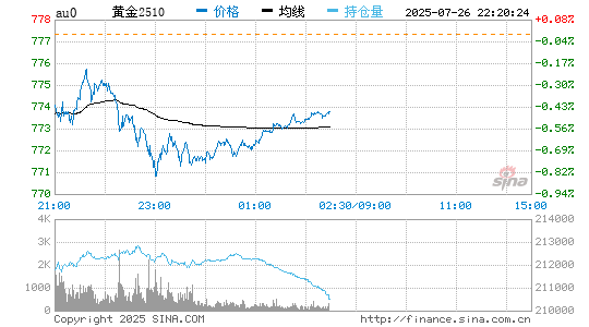 【7.26钯金行情】现货钯金日内跌下跌3.11%白银现价多少钱一克