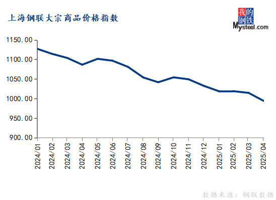 且在假期累库后仍有继续去库趋势？大宗